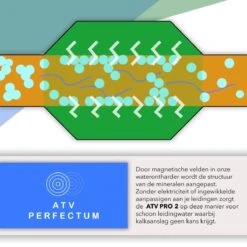 ATV PRO 2 ULTRA Magnetische Waterontharder - Waterontharder Magneet - Waterontharder Waterleiding - Anti Kalk - Ontkalker 10 ATV PRO 2 ULTRA Magnetische Waterontharder - Waterontharder Magneet - Waterontharder Waterleiding - Anti Kalk - Ontkalker -Afwas Benodigdheden Winkel 1200x1200 58