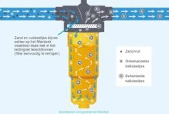 NoCalc CombiCompact PRO Starter Set - Incl. Sensor En Patroon - Waterontharder - Waterontkalker 13 NoCalc CombiCompact PRO Starter Set - Incl. Sensor En Patroon - Waterontharder - Waterontkalker -Afwas Benodigdheden Winkel 1200x811